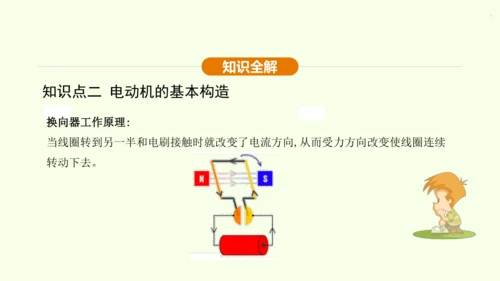 人教版 初中物理 九年级全册 第二十章 电与磁 20.4 电动机课件（36页ppt）