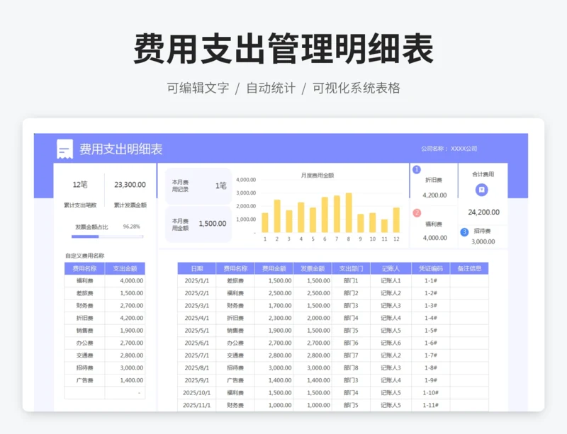 费用支出管理明细表