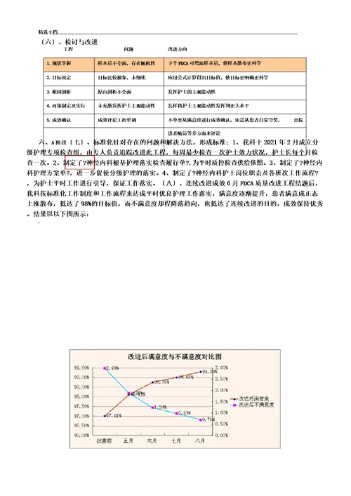 持续改进护理服务提高住院患者满意度