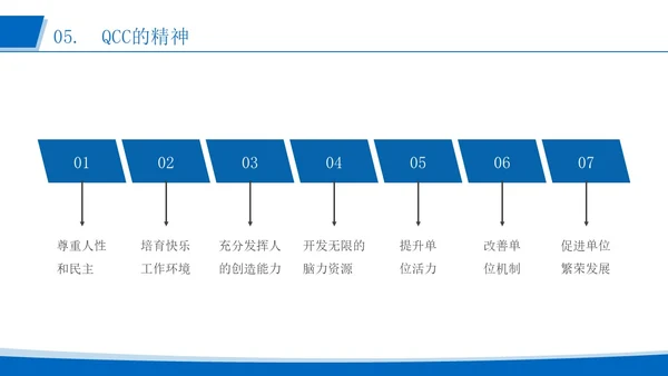 蓝色简约风运用品管圈活动 改进质量管理医护人员培训PPT模板品管圈医疗质量管理品管圈