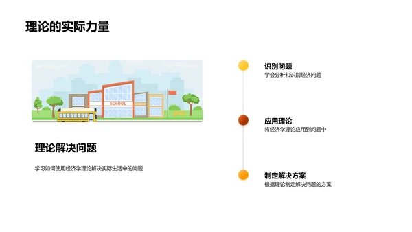 经济学理论在学生生活中的应用PPT模板