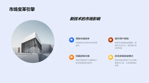 游戏新纪元：技术引领