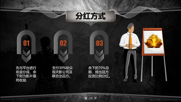 射击游戏灰与红前传电影传媒影视PPT模板