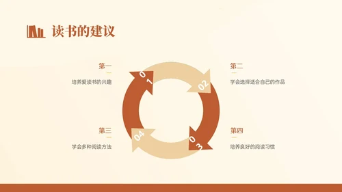 褐色简约文艺风世界读书日主题班会PPT模板