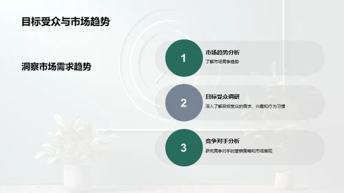 数字营销策略分享