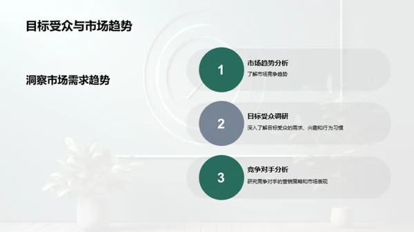 数字营销策略分享