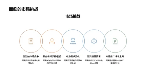 游戏开发月度回顾