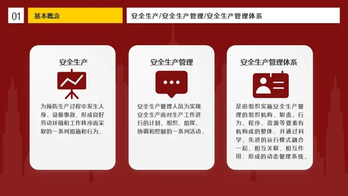 红色插画风简约商务企业安全生产管理体系建设PPT模板管理制度
