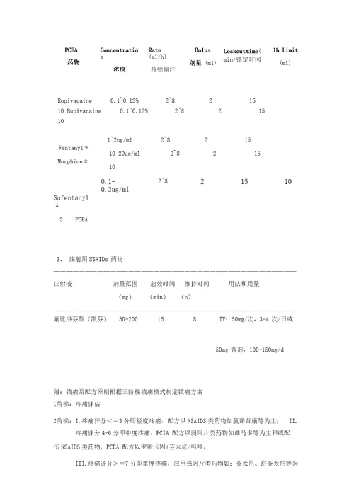 镇痛泵的使用和管理