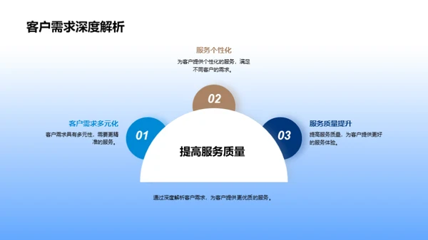 市场策略全方位解析