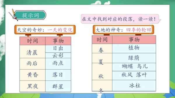 【核心素养】部编版语文三年级下册-22. 我们奇妙的世界 第1课时（课件）