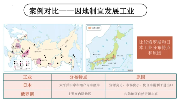 7.4俄罗斯（课件）-七年级地理下册（人教版）