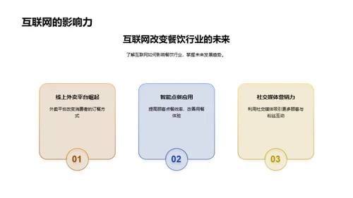 餐饮互联网化营销