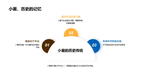 小暑节气文化解读