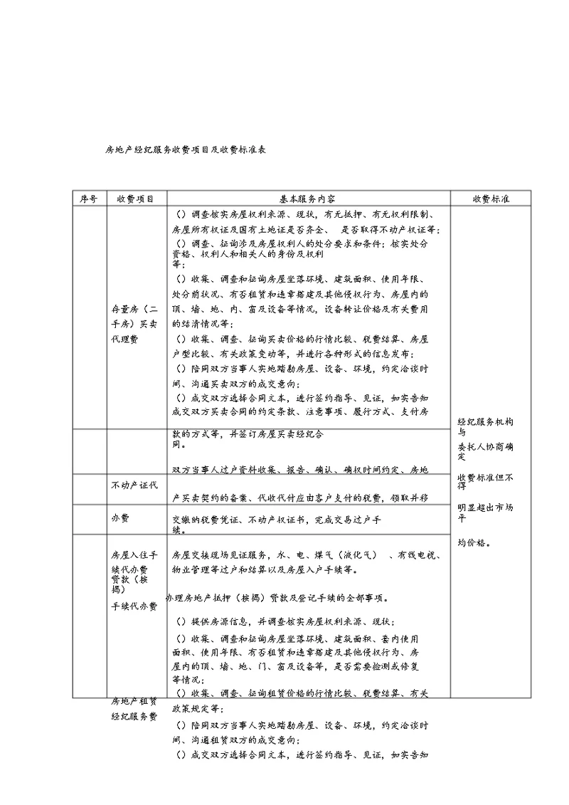 房地产经纪服务收费项目及收费标准表