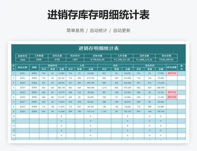 进销存库存明细统计表