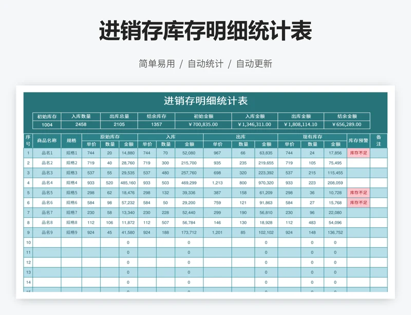 进销存库存明细统计表