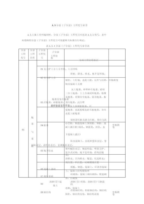 建筑工程资料编号规则