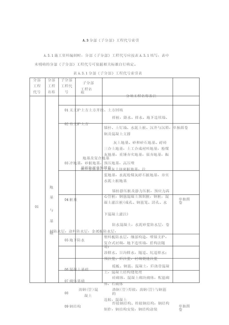 建筑工程资料编号规则