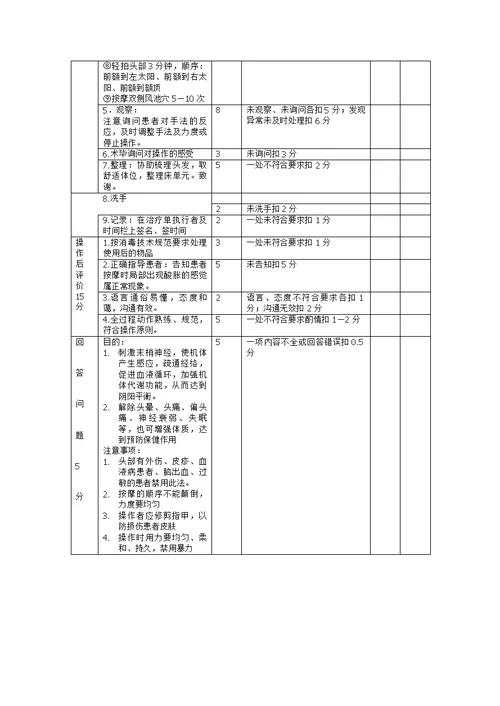 开天门操作评分标准