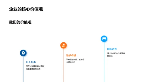 共创未来的企业家园