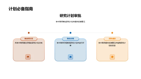 管理学研究开题指导