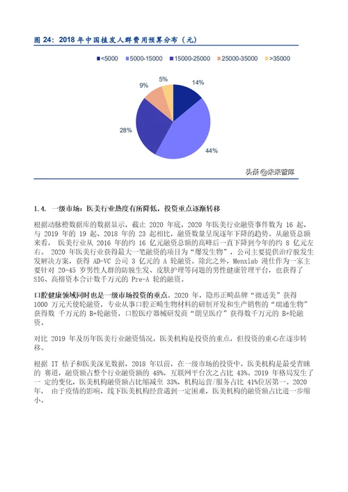 医美行业深度研究报告