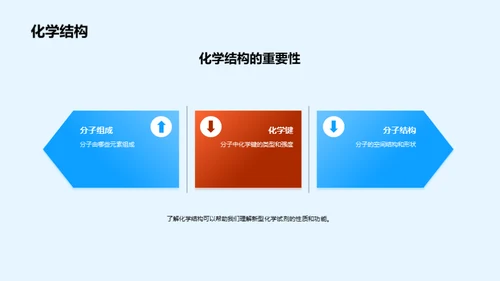 新型化学试剂探秘