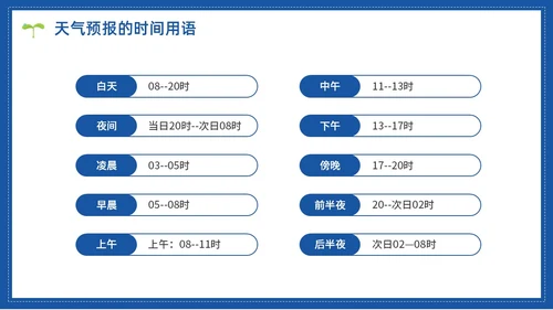 蓝色水彩简约世界气象日节日庆典PPT课件