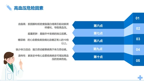 简约医疗高血压知识医学科普课件PPT模板