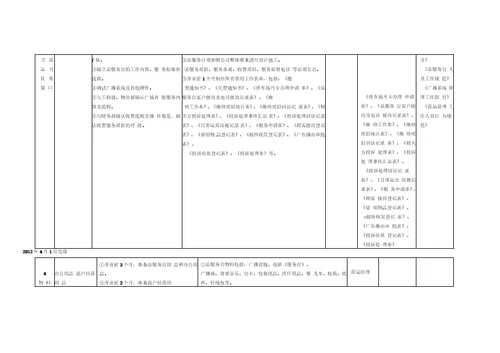 金泉时尚购物广场营运管理方案