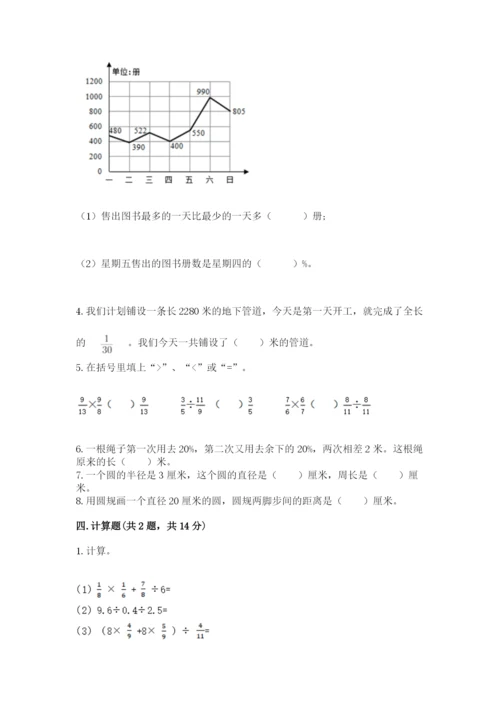 小学六年级数学上册期末考试卷及答案【夺冠】.docx