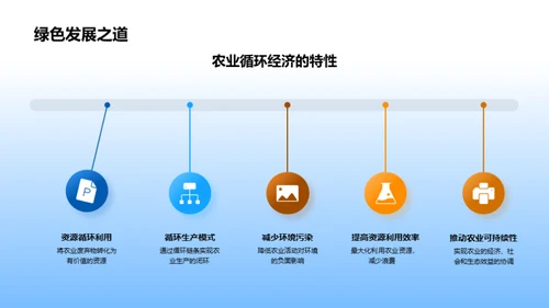 农业资源的再生利用