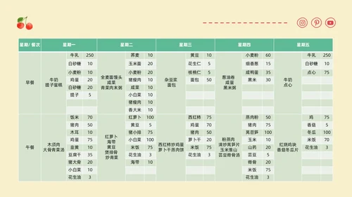 黄色卡通插画幼儿园膳食委员会会议主题班会通用PPT饮食健康膳食