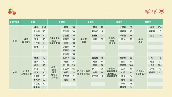 黄色卡通插画幼儿园膳食委员会会议主题班会通用PPT饮食健康膳食