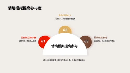 古诗课堂：创新教学法