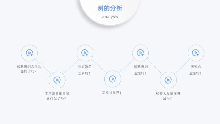 蓝色月度汇报工作汇报工作报告医疗科技简约通用人机环测人机料法环