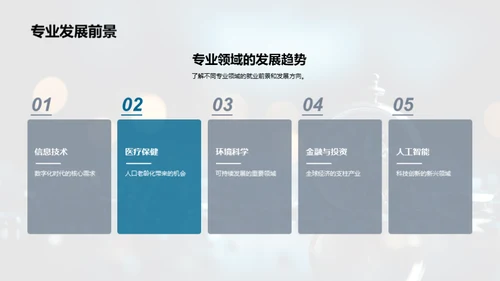 专业选择：未来导向
