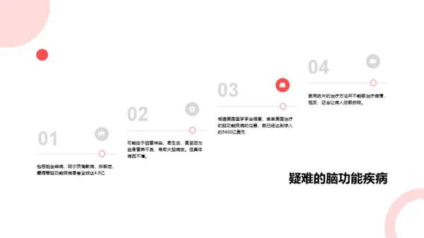 红色创意医疗健康研究报告PPT