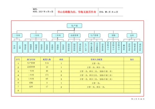 车间定岗定编组织结构图.docx