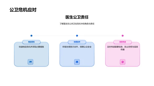 公卫教学课件PPT模板