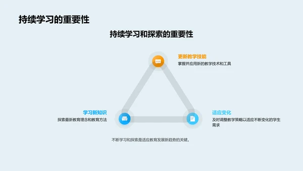 现代教学策略研讨PPT模板