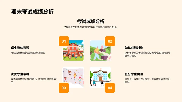 二年级学习回顾与展望