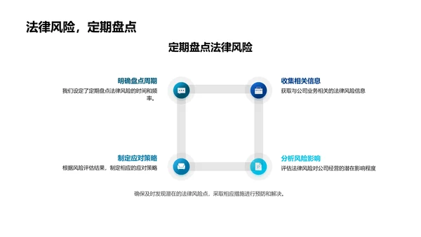 法律风险年度总结PPT模板