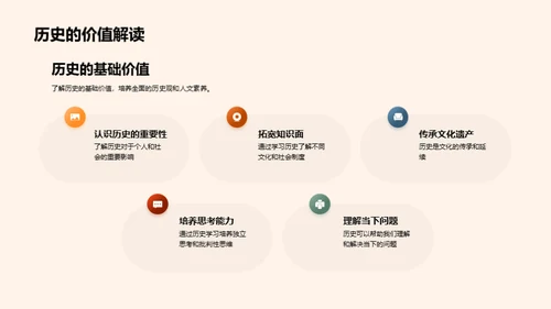探索历史学科的世界