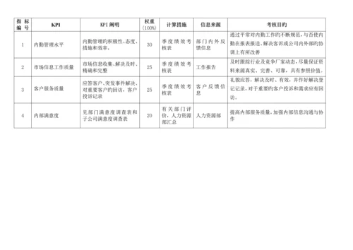 通威集团市场部绩效考核指标体系表.docx