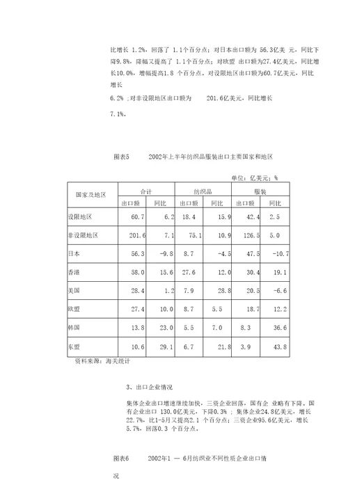 纺织服装行业运行状况分析