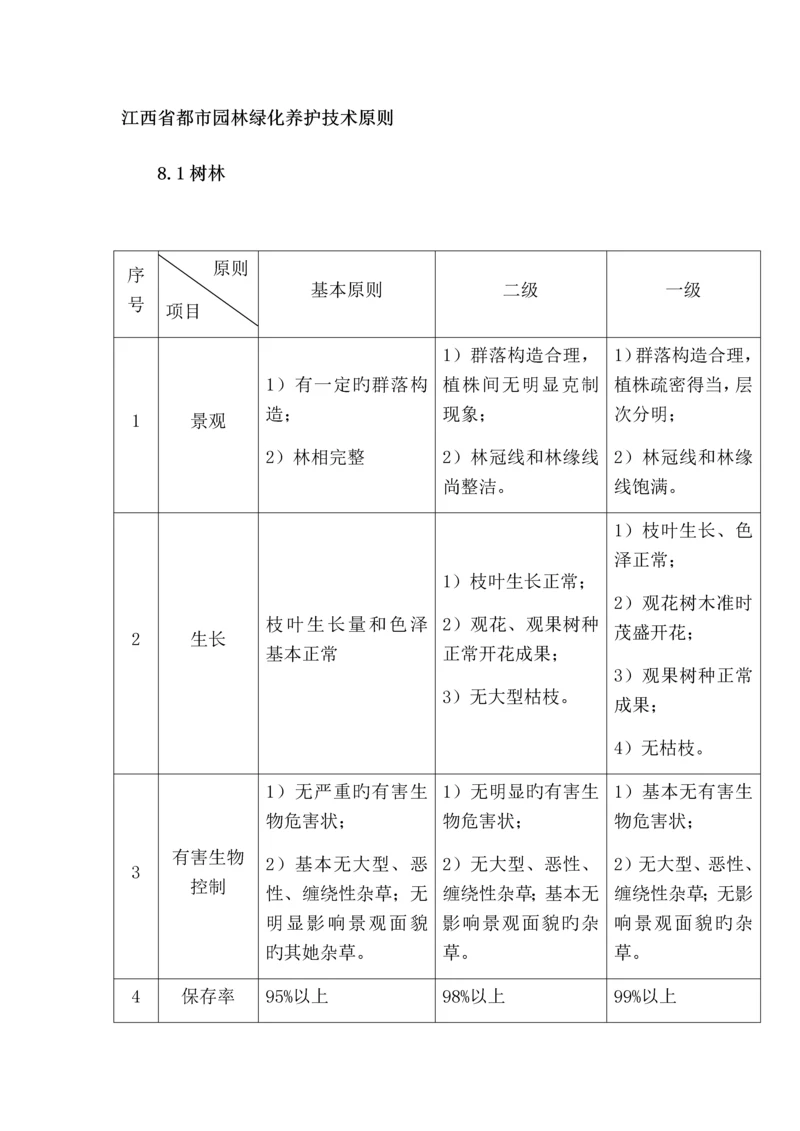 江西省城市园林绿化养护重点技术重点标准.docx