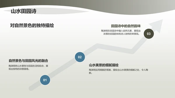 绿色国风陶渊明东晋末第一位田园诗人PPT模板