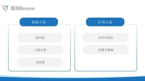 蓝色简约实拍风失禁性皮炎护理医护培训PPT课件
